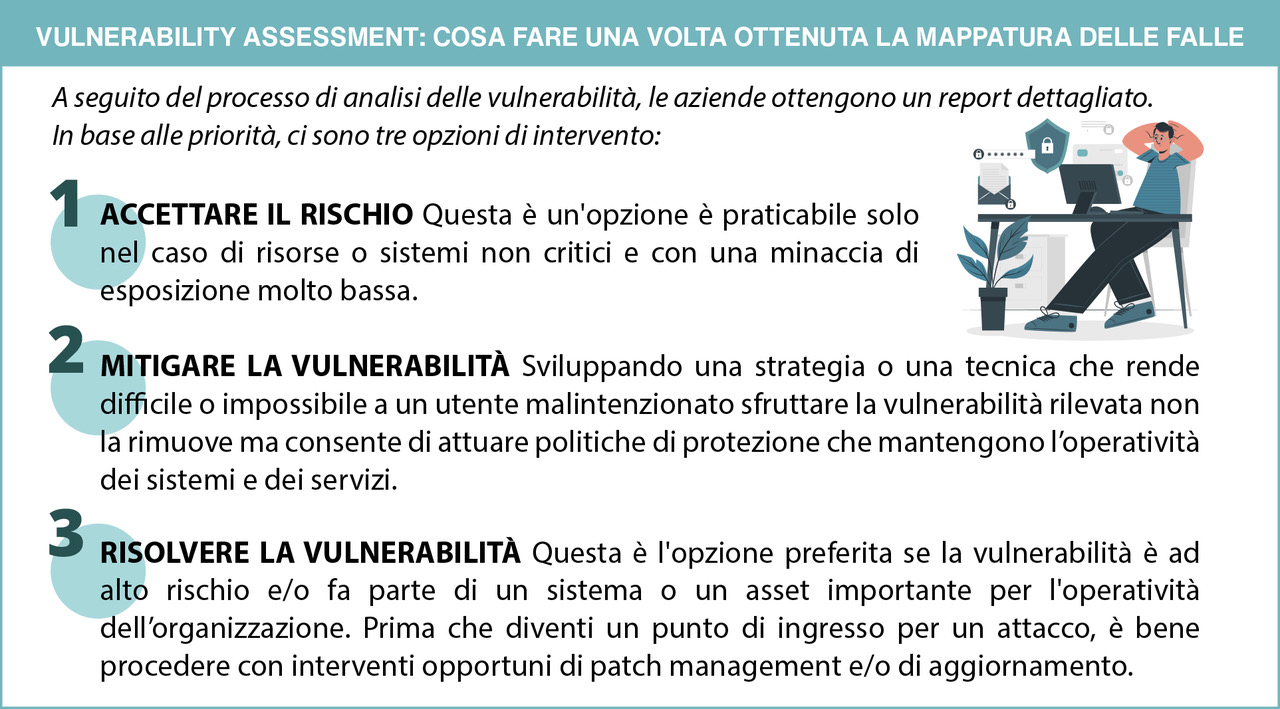 vulnerability assessment